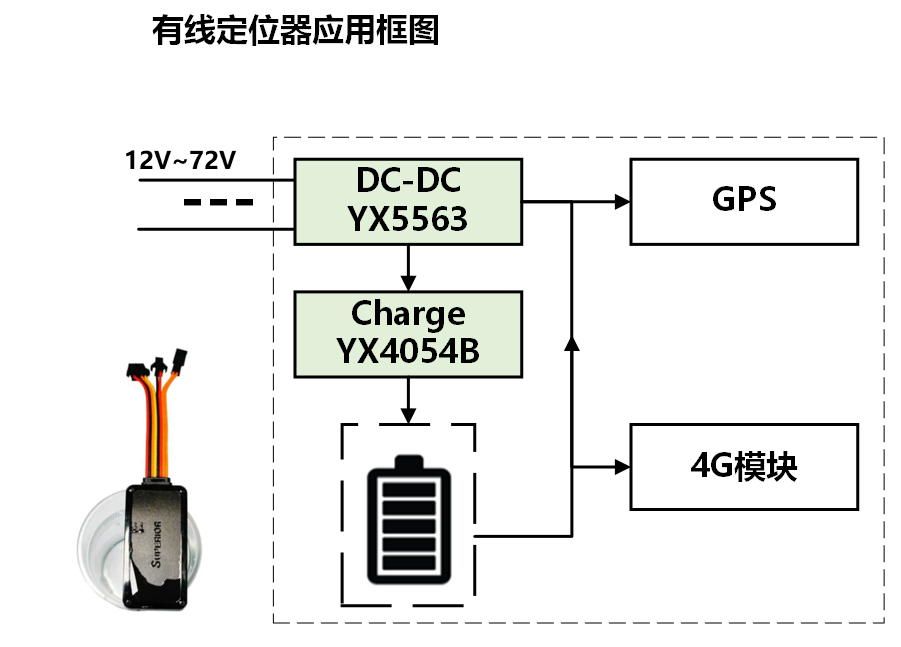 有线定位器李向河.png